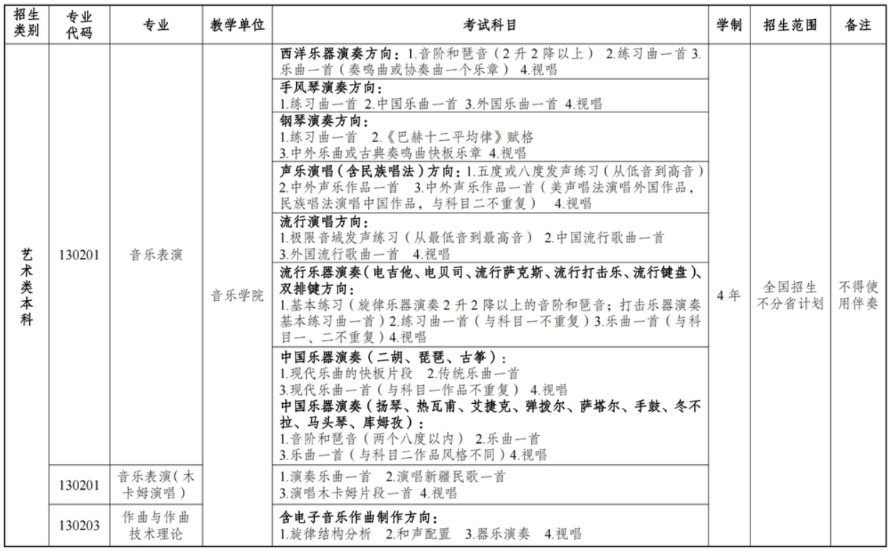 新疆藝術(shù)學(xué)院2024年普通本科招生簡(jiǎn)章