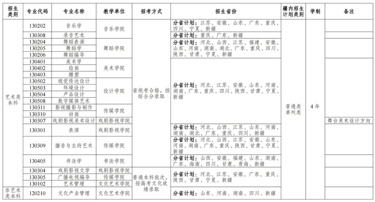 新疆藝術(shù)學(xué)院2024年普通本科招生簡(jiǎn)章